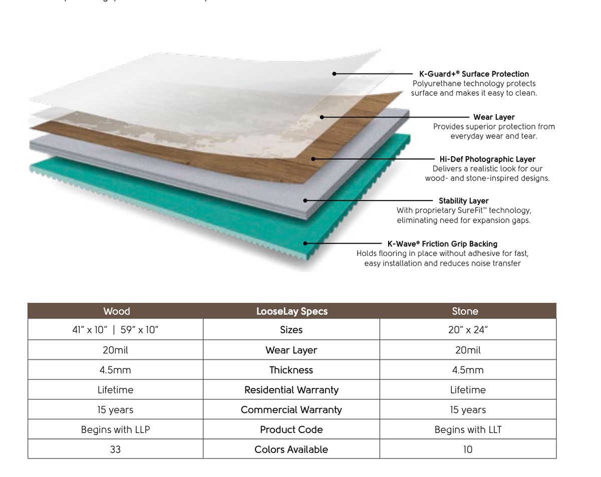 Karndean - Lemon Spotted Gum - Looselay LVP